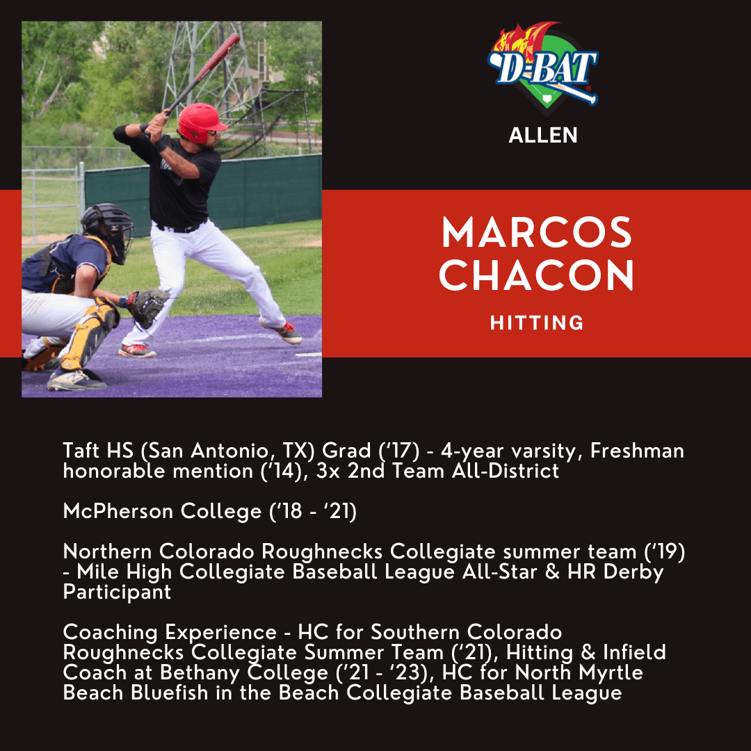 Marcos Chacon